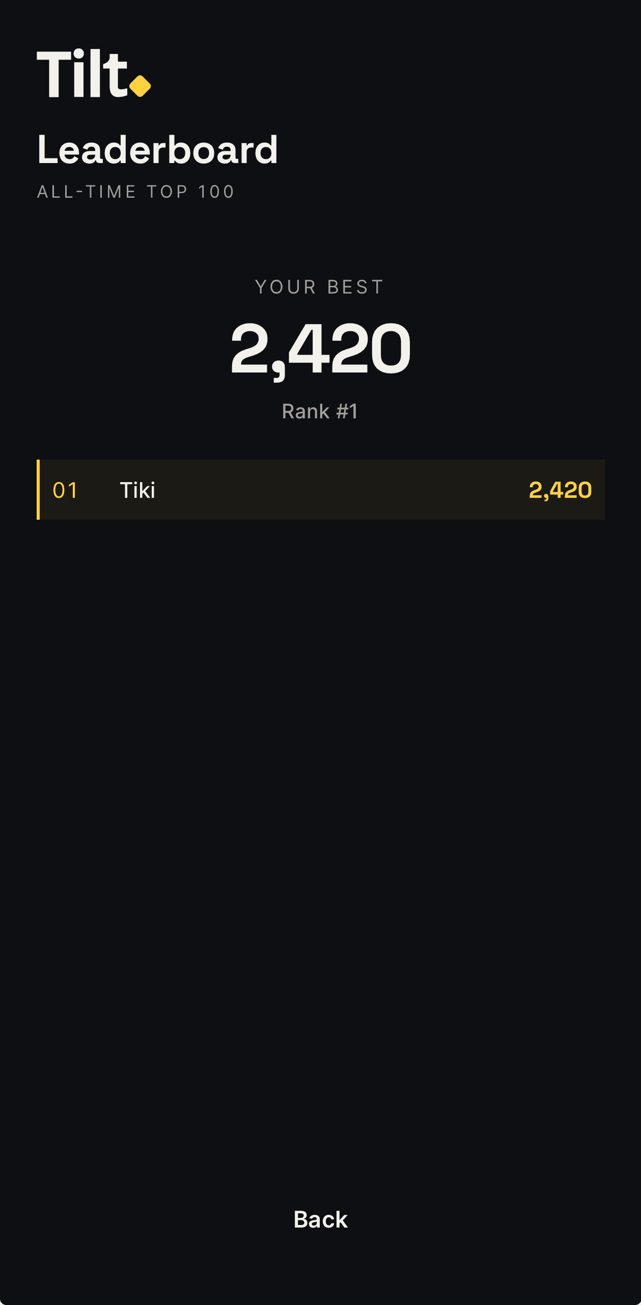 Tilt. leaderboard